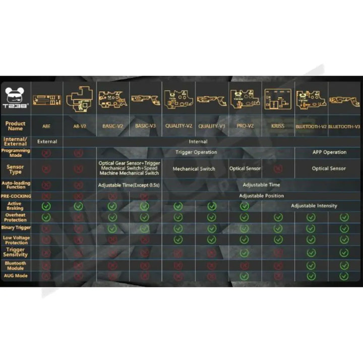 T238 ACTIVE BRAKE MOSFET